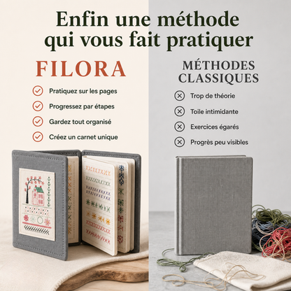 FILORA